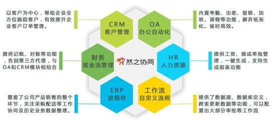 笑傲企業(yè)應(yīng)用生態(tài),SaaS誰與爭(zhēng)鋒