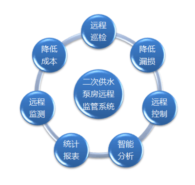 &ldquo;三供一業&rdquo;供水分離移交維修改造