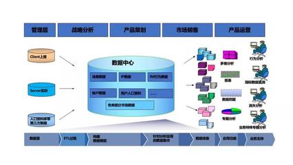 數據運營,沒那么簡單