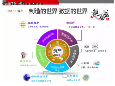 張禮立:大數據如何實現企業管理融合-IT168 信息化專區