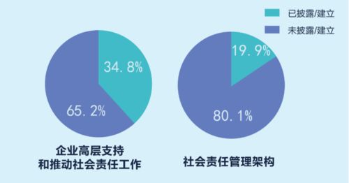 這些企業(yè)榜上有名 深圳特區(qū)40年企業(yè)社會責任發(fā)展報告發(fā)布