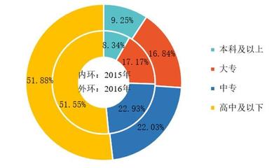 物業(yè)管理:基礎是1,其他是0,做不好這些,再高大上也沒用