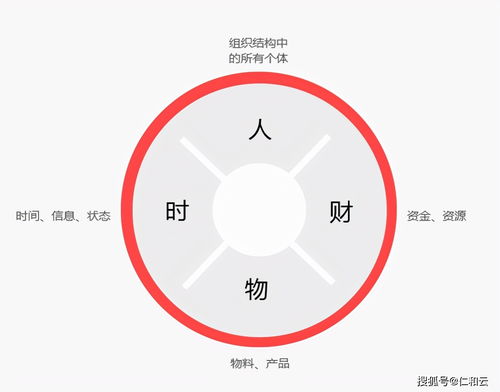 erp企業管理軟件有哪些優點