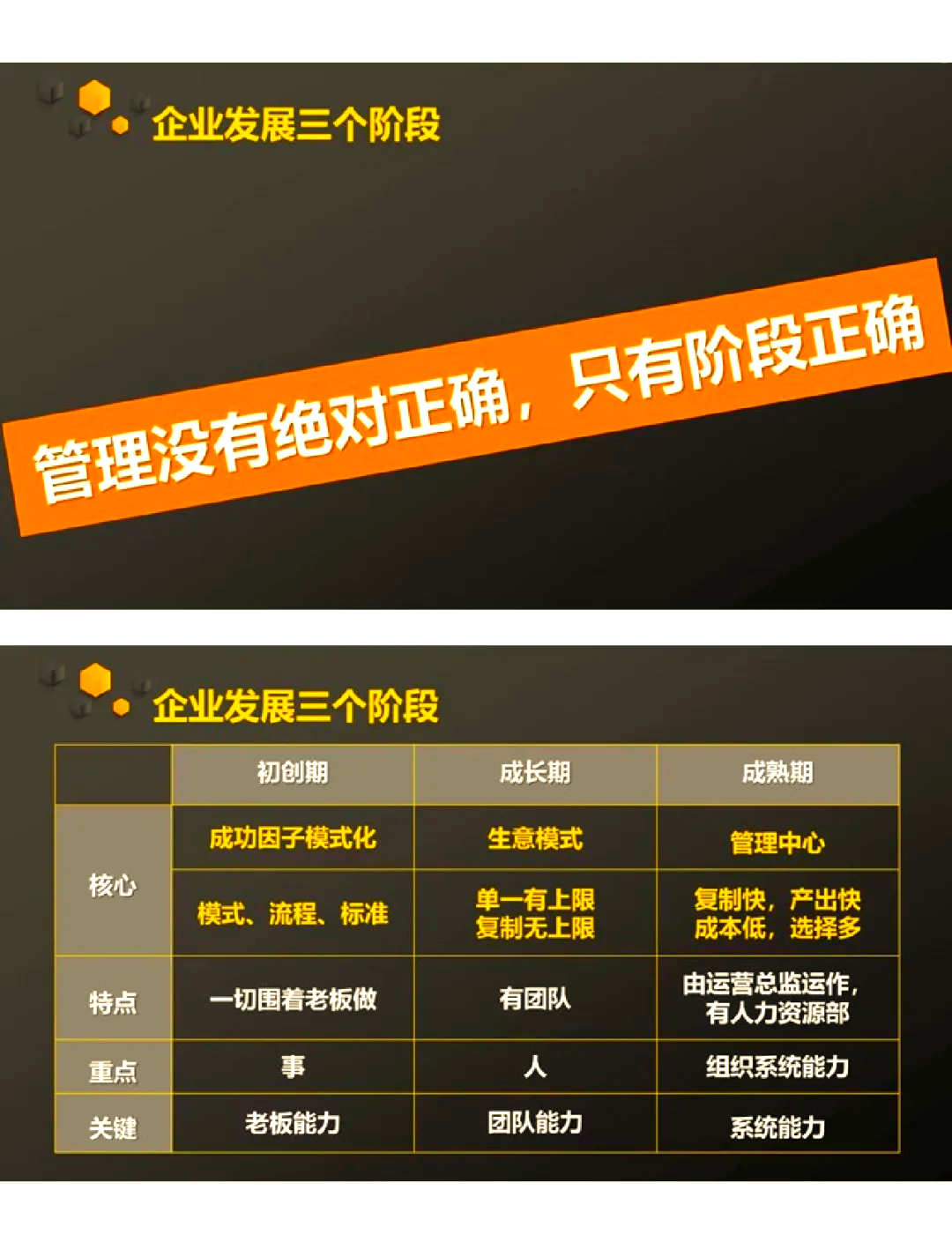 《企業生命周期》經典管理書推薦