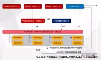上市公司PE產業(yè)并購基金模式深度解析 戰(zhàn)略協(xié)同與資本運作的雙輪驅動