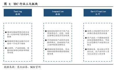 檢測(cè)認(rèn)證服務(wù)行業(yè)深度報(bào)告 穿越周期，順勢(shì)而為